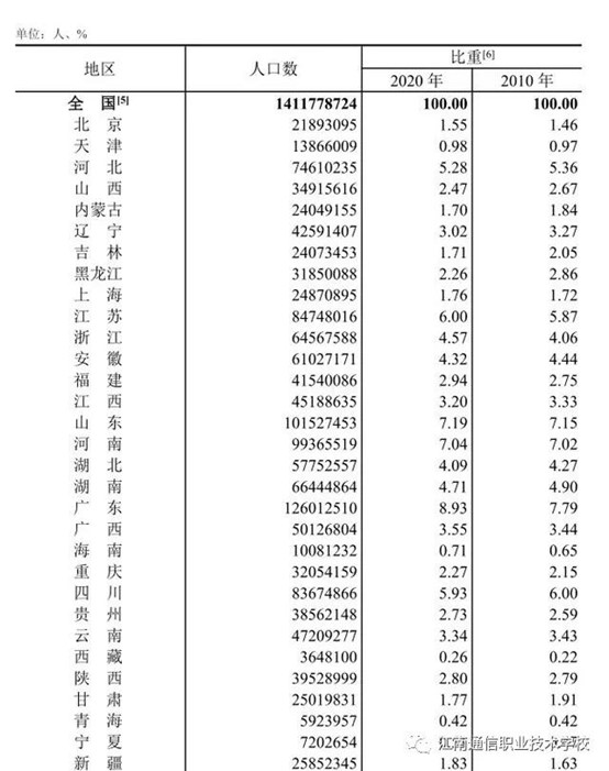 岳陽市江南通信職業(yè)技術(shù)學(xué)校,岳陽江南學(xué)校,岳陽江南通信學(xué)校,岳陽職業(yè)學(xué)校